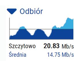Przykład niestabilnego połączenia